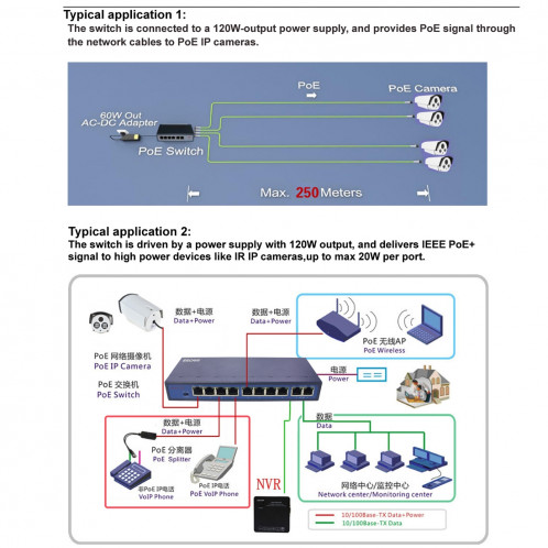 ESCAM POE 8 + 2 Commutateur Fast Ethernet à 10 ports Commutateur réseau POE 10 / 100M 120W à 8 ports, Distance de transmission: 150m (Noir) SE143B1608-09