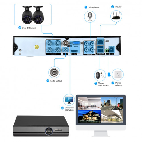 COTIER A4B5 4 canaux 720P 1.0 Mega Pixel 4 x Bullet AHD Kit AHD DVR, support de vision nocturne / détection de mouvement, Distance IR: 20 m (noir) SC242B319-018