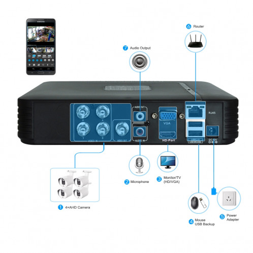 Kit de caméras DVR AHD, caméra de vision nocturne / détection de mouvement, distance infrarouge: 20m COTIER A4B5-Mini 4 canaux 720P 1.0 Mega 4 pixels SC243B1360-020