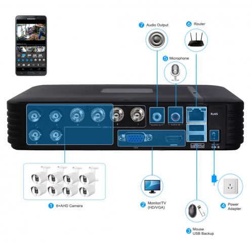 COTIER A8B5-Mini 8 canaux 1080P 2,0 mégapixels 8 x caméras AHD Bullet Kit mini AHD DVR, support de vision nocturne / détection de mouvement, distance IR: 20 m (noir) SC247B1619-021