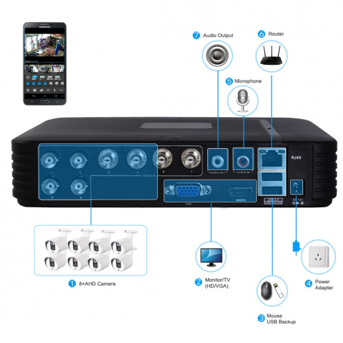 COTIER DVR A8 / Mini-MH 5 en 1 à 8 canaux Dual Stream H.264 1080P Mini AHD, prise en charge des signaux AHD / TVI / CVI / CVBS / IP (noir) SC248B1778-017