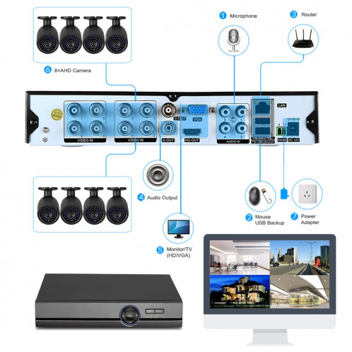 COTIER A81U-ZS 5 en 1 DVR AHD Dual Channel H.264 1080N 8 canaux, prise en charge des signaux AHD / TVI / CVI / CVBS / IP (noir) SC250B1200-014