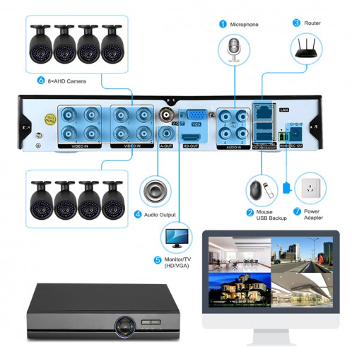 COTIER A8B5 8 canaux 720P 1,0 Mega 8 caméras IP Bullet Kit AHD DVR avec 1 disque dur de disque dur, prise en charge de vision nocturne / détection de mouvement, Distance IR: 20 m (noir) SC256B214-018