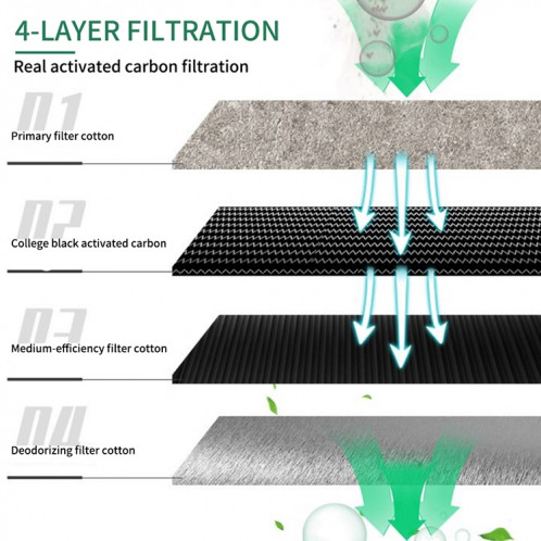 TBK-638 Mini filtre à air à purification efficace ST00UK811-010