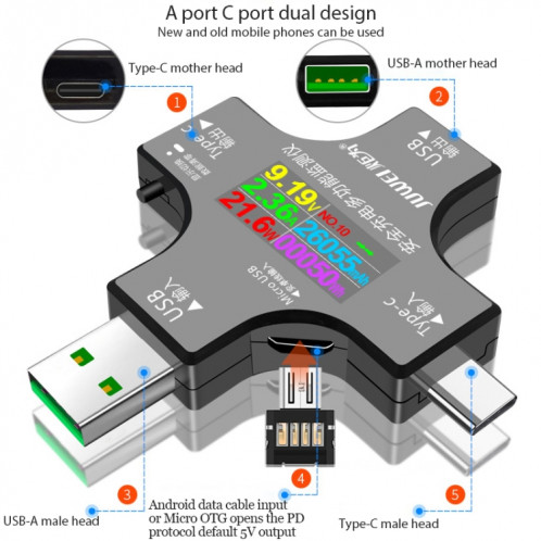 Testeur de sécurité USB multifonctionnel SH01051573-010