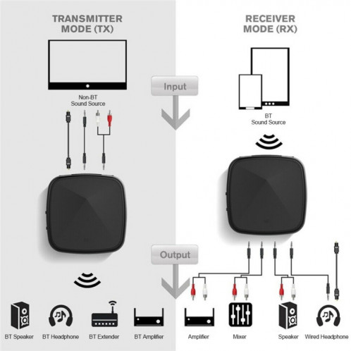 Adaptateur sans fil pour récepteur émetteur Bluetooth Aptx Toslink / SPDIF SH01001910-010