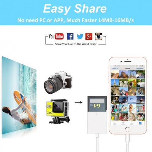 ZS-KL21810 Adaptateur de lecteur de carte caméra 8 broches vers carte SD, compatible avec le système IOS 14 et les versions précédentes SH0812514-014
