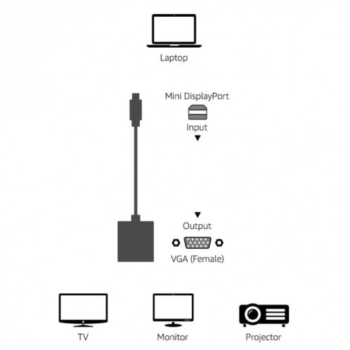Câble adaptateur mini DP vers VGA, prend en charge 1080P SH21911496-07