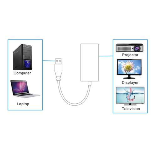 USB 3.0 à HDMI HD Convertisseur Adaptateur câble avec audio, longueur de câble: 20cm SH4400909-05