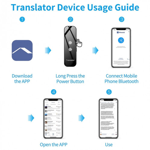 G6 Portable Instant en temps réel Traducteur de la voix multi-langues Traduct de voyage personnel de voyage personnel (gris) SH001B1551-08