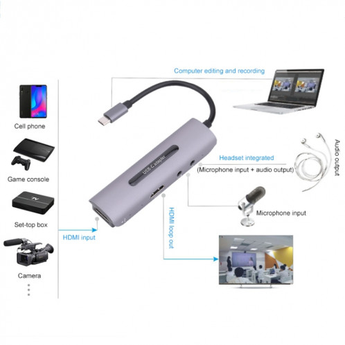 Z39A HDMI / F + microphone HDMI / F + Audio + carte de capture USB 4K, support Windows Android Linux et MacOS, etc. SH58581281-08