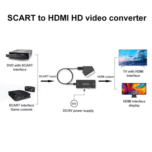 Adaptateur de convertisseur vidéo audio 1080p SCART TO HDMI SH60481701-04