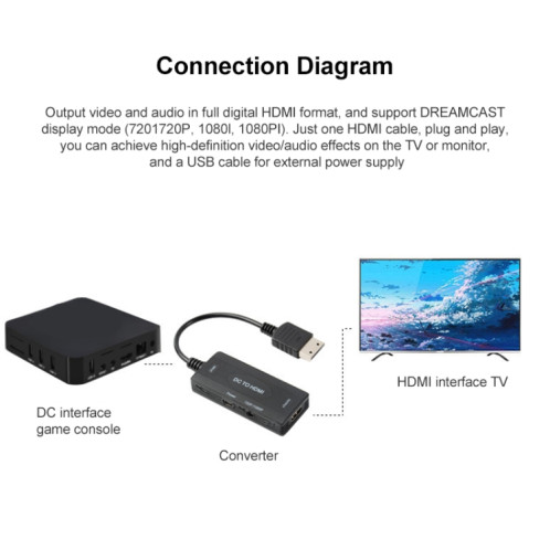 Convertisseur vidéo DC à HDMI 720p / 1080P SH68871444-08