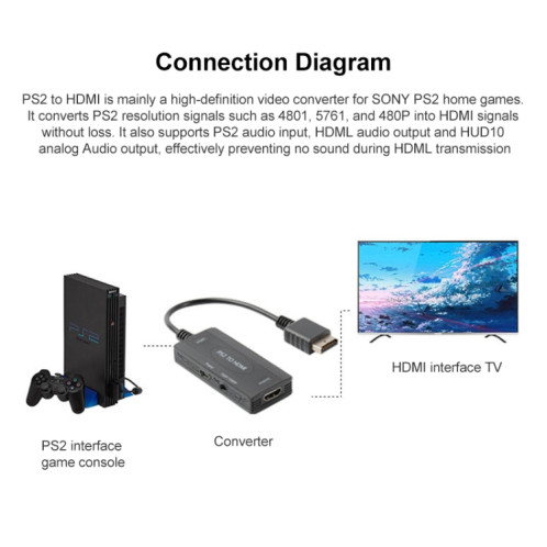 720p / 1080p PS2 au convertisseur HDMI SH68881939-08