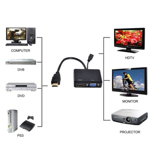 Affichage multi-écran Présentant un convertisseur VGA HDMI sur VGA SH6894872-05