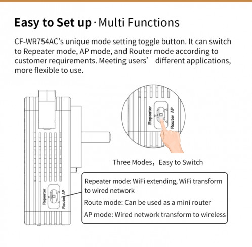 Comfast WiFi Range Extender Mini répéteur WiFi 1200Mbps 2.4GHz / 5.8GHz Dual Band SC17491557-018