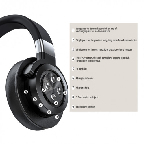 Casque stéréo HIFI Bluetooth sans fil A51 USB avec micro (blanc) SH901D1828-07