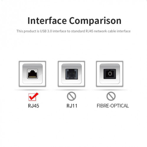 Câble réseau adaptateur Ethernet JSM 1000 Mbps USB-C / Type-C vers RJ45 SJ9595702-05