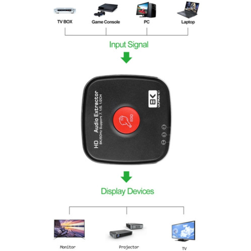 AYSA-11V21 8K/60Hz YbCr420 HDR10 Sortie 7.1 Séparateur Audio HDMI8K Séparateur Audio 2.1 SH9966885-06