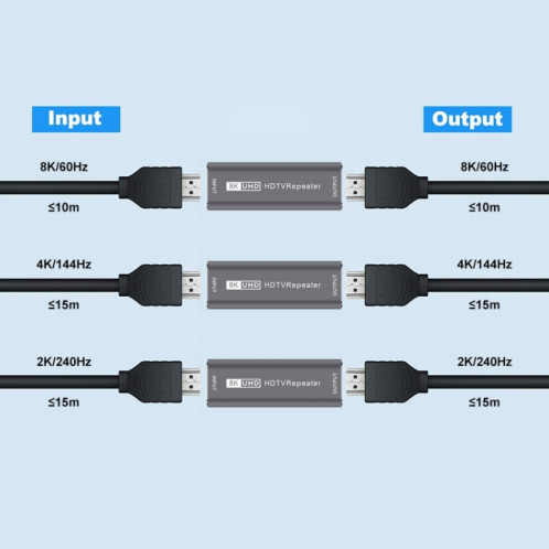 JUNSUNMAY 8K 30m Adaptateur HDMI Amplificateur de Signal Répéteur HDMI Extender (Gris) SJ901B239-08