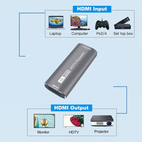JUNSUNMAY 8K 30m Adaptateur HDMI Amplificateur de Signal Répéteur HDMI Extender (Bleu) SJ901A919-08