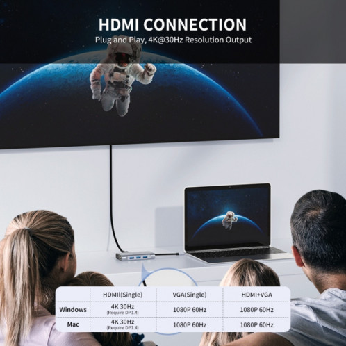 JUNSUNMAY Adaptateur de station d'accueil Ethernet 7 en 1 Type-C vers 4K HDMI / VGA / 1000M Hub USB C SJ03981442-08