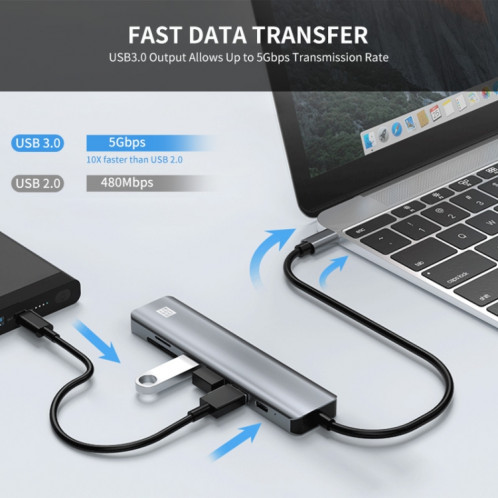 JUNSUNMAY 7 en 1 Type-C vers 4K Adaptateur de station d'accueil HDMI PD Hub de charge rapide Lecteur de carte SD / TF SJ04261414-09