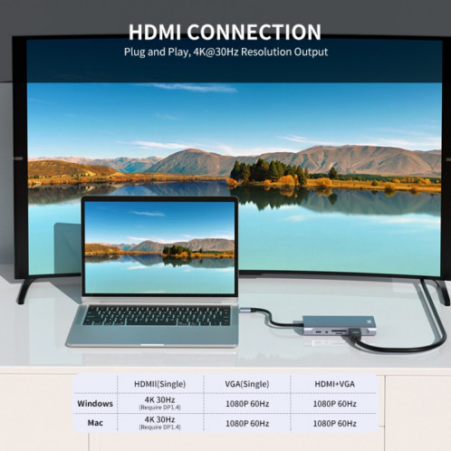 JUNSUNMAY 11 en 1 Type-C vers 4K HDMI + VGA + RJ45 Adaptateur de station d'accueil PD Hub de charge rapide SJ0783418-08