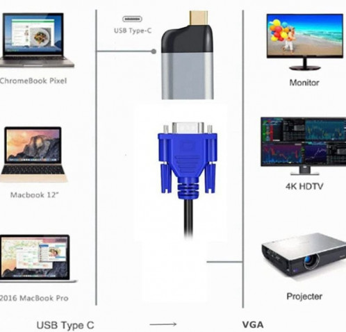 Convertisseur adaptateur USB-C mâle vers VGA femelle SH1154960-05