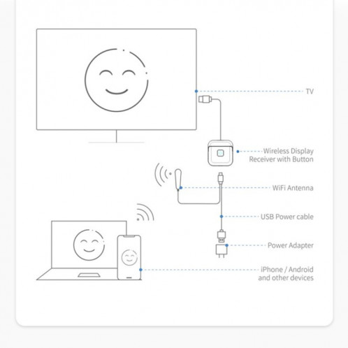 Adaptateur Miracast de dongle d'affichage HDMI sans fil G59 4K 2,4 GHz / 5 GHz SH15861435-012