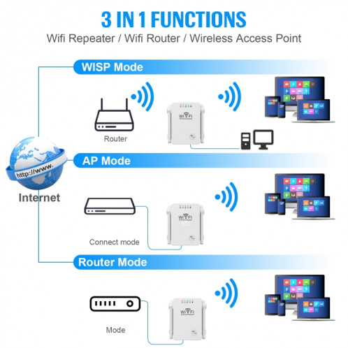 U8 300Mbps Wireless WiFi Repeater Extender Router Amplificateur de signal Wi-Fi WiFi Booster (EU Plug) SH201B1050-08