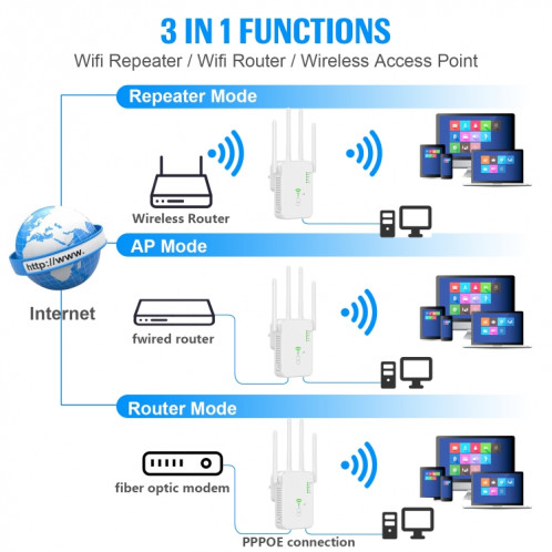 Amplificateur de signal U10 1200Mbps WiFi Extender Antenne WiFi Répéteur de signal sans fil double bande 5G () SH301B1299-08