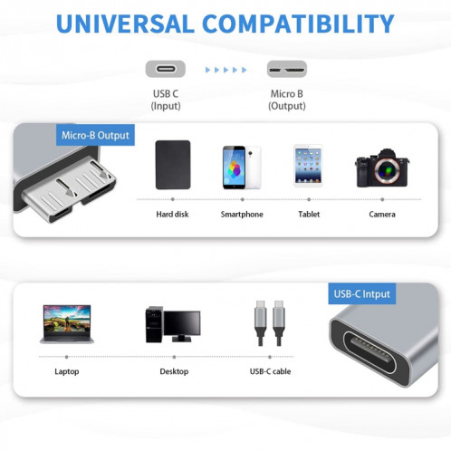 1 PCS JUNSUNMAY USB-C / Type-C Femelle à Mâle USB 3.0 Micro B Adaptateur Convertisseur SJ3601593-06