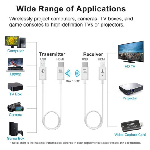 Kit émetteur et récepteur HDMI sans fil, adaptateur d'extension sans fil HDMI, projection audio vidéo 1080p 60fps pour PC, ordinateur portable, appareil photo vers HDTV/projecteur SH2220798-012