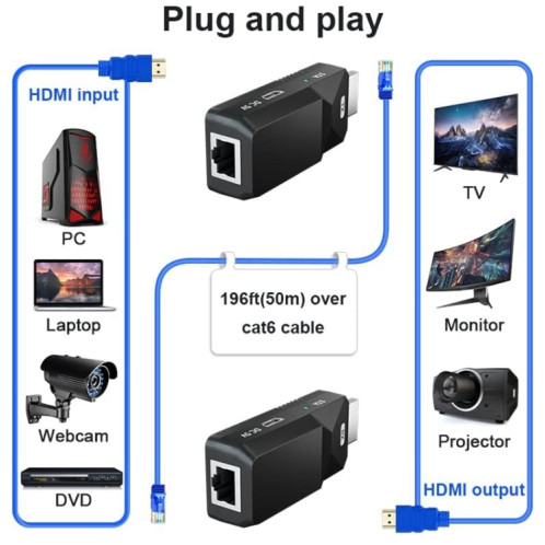 Extendeur HDMI 165ft Audio Vidéo 1080P sur câble Ethernet Cat5 Cat6 Transmettre un signal sans perte Adaptateur d'extension longue distance HDMI SH2256575-08