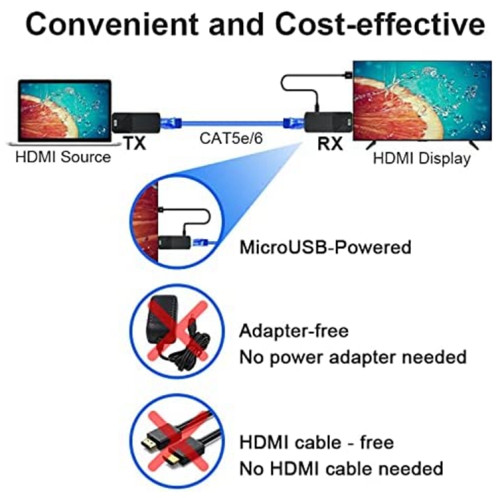 Extendeur HDMI 165ft Audio Vidéo 1080P sur câble Ethernet Cat5 Cat6 Transmettre un signal sans perte Adaptateur d'extension longue distance HDMI SH2256575-08