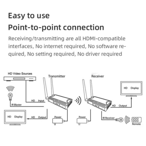 009 200m Transmetteur vidéo HD Récepteur WIFI 5.8 Adaptateur de dongle d'affichage sans fil () SH801B1029-08