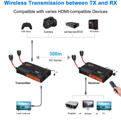 009 Pro 300m écran sans fil coulée émetteur vidéo récepteur adaptateur de dongle d'affichage sans fil (prise ue) SH701B733-07