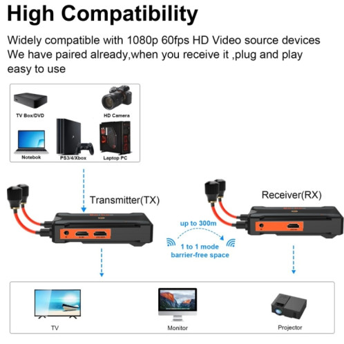 900S Pro écran sans fil coulée transmetteur vidéo HD récepteur 300m adaptateur de dongle d'affichage sans fil (prise ue) SH801B1235-07