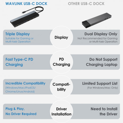 Wavlink UMD08 DisplayPort 12 en 1 Station d'accueil à triple écran Type-C SW3245664-08