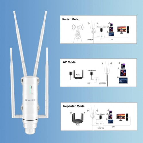 WAVLINK WN572HG3 avec antenne 4x7dBi AC1200 routeurs sans fil d'extension WiFi extérieur, prise: prise américaine SH1401115-08