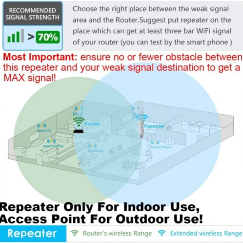 WAVLINK WN570HA1 extension de routeur de portée WiFi extérieure résistante aux intempéries 2.4 + 5 GHz 600 Mbps, prise: prise AU SW1504161-08