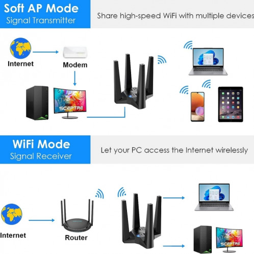 WAVLINK WN693X1 avec antenne 4x3dBi à Gain élevé base magnétique AX1800 adaptateur USB WiFi 6 double bande SW34411580-07