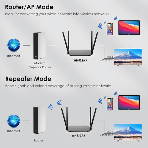 WAVLINK WN532A3 WPA2-PSK 300Mbps répéteur sans fil double bande AC1200M routeurs sans fil, prise: prise américaine SH43011655-08
