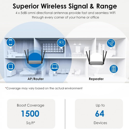 WAVLINK WN532A3 WPA2-PSK 300Mbps répéteur sans fil double bande AC1200M routeurs sans fil, prise: prise américaine SH43011655-08
