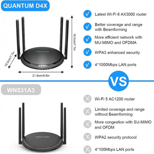 WAVLINK WN531MX3 couverture plus large AX3000 WiFi 6 routeurs sans fil répéteur sans fil double bande, prise: prise américaine SH53011140-07