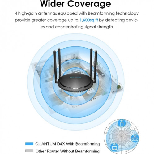 WAVLINK WN531MX3 couverture plus large AX3000 WiFi 6 routeurs sans fil répéteur sans fil double bande, prise: prise américaine SH53011140-07