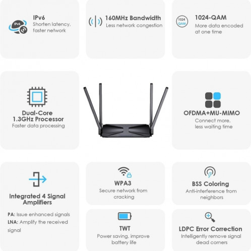 WAVLINK WN586X3 routeur Ethernet Gigabit sans fil Wi-Fi 6 AX3000 routeur maille double bande, prise: prise ue SW54031470-08