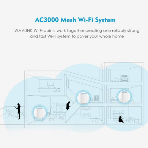 WAVLINK WN551K3 3 pièces AC3000 WiFi répéteur sans fil antenne intégrée routeur sans fil maille tri-bande, prise: prise AU SW60041766-07