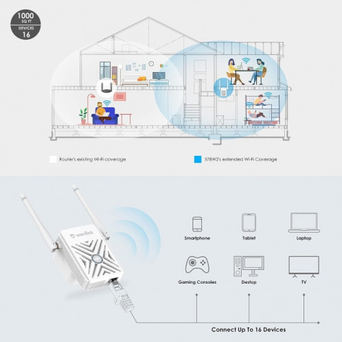 WAVLINK WN578W2 pour le bureau à domicile N300 WiFi répéteur AP sans fil amplificateur de Signal, prise: prise britannique SW6603815-07